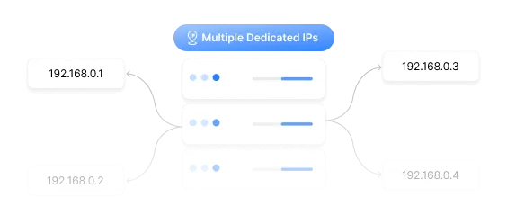 Multiple IPs Available